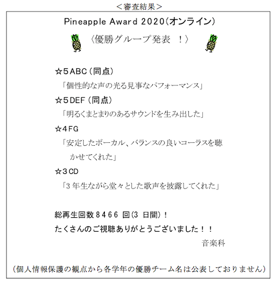 Pineapple Award2020 優勝グループ発表